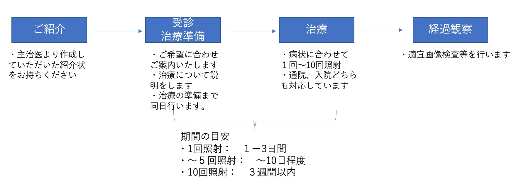 [図]