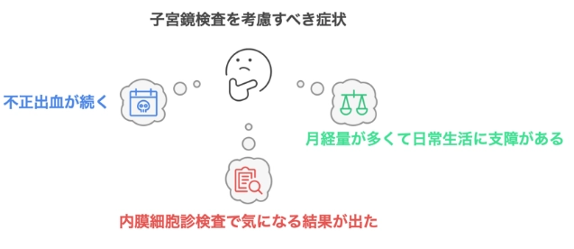 [図]