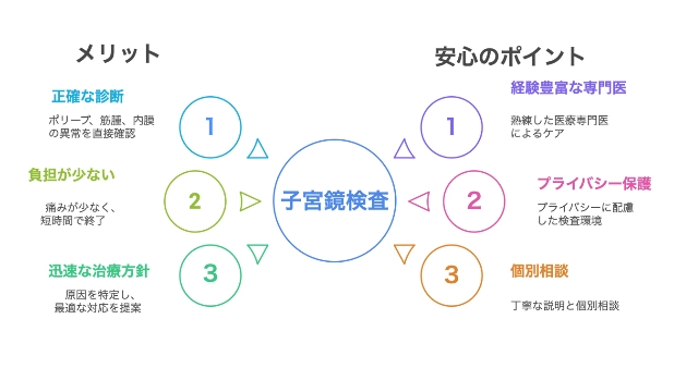 [図]