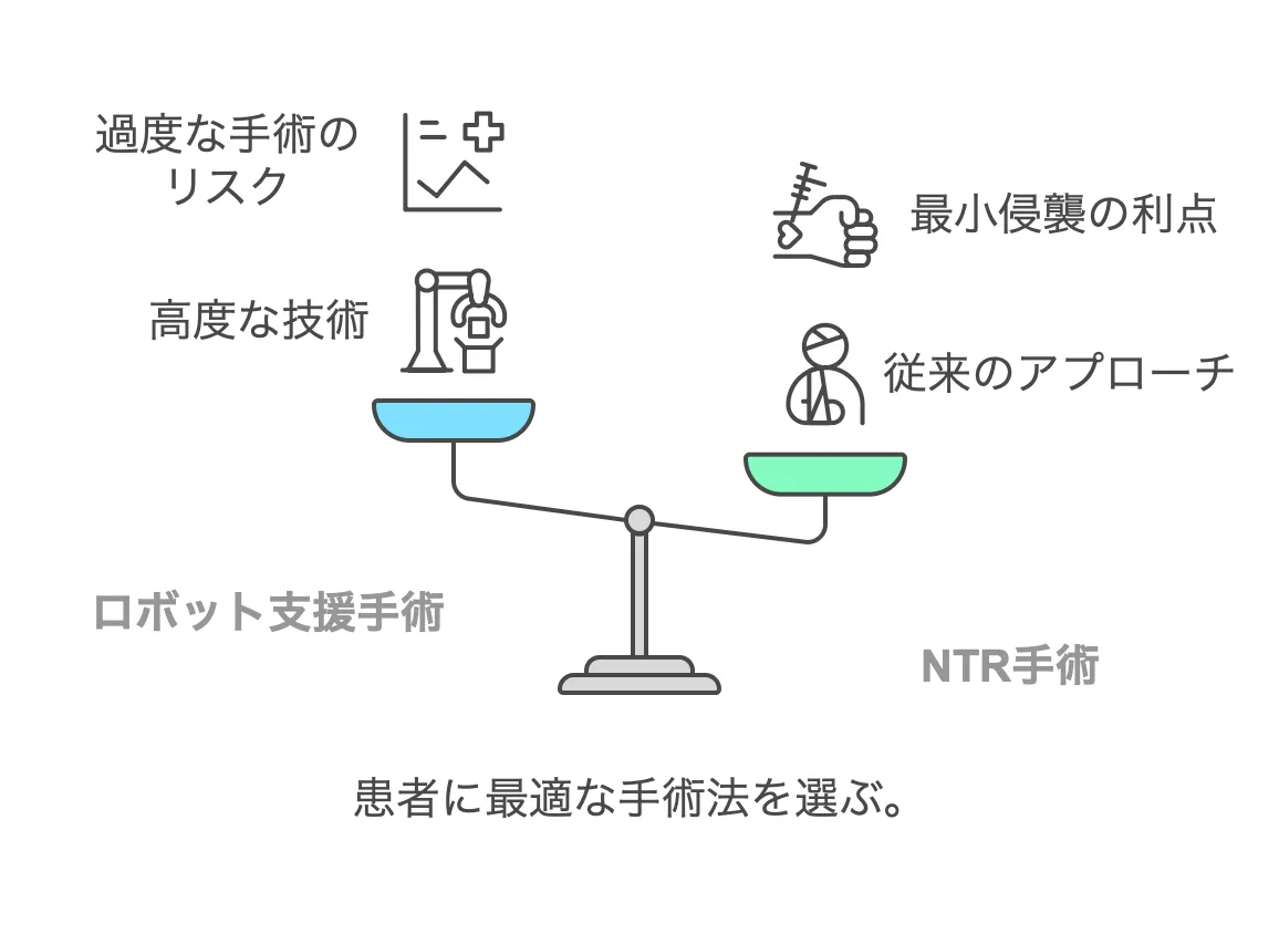 [図]